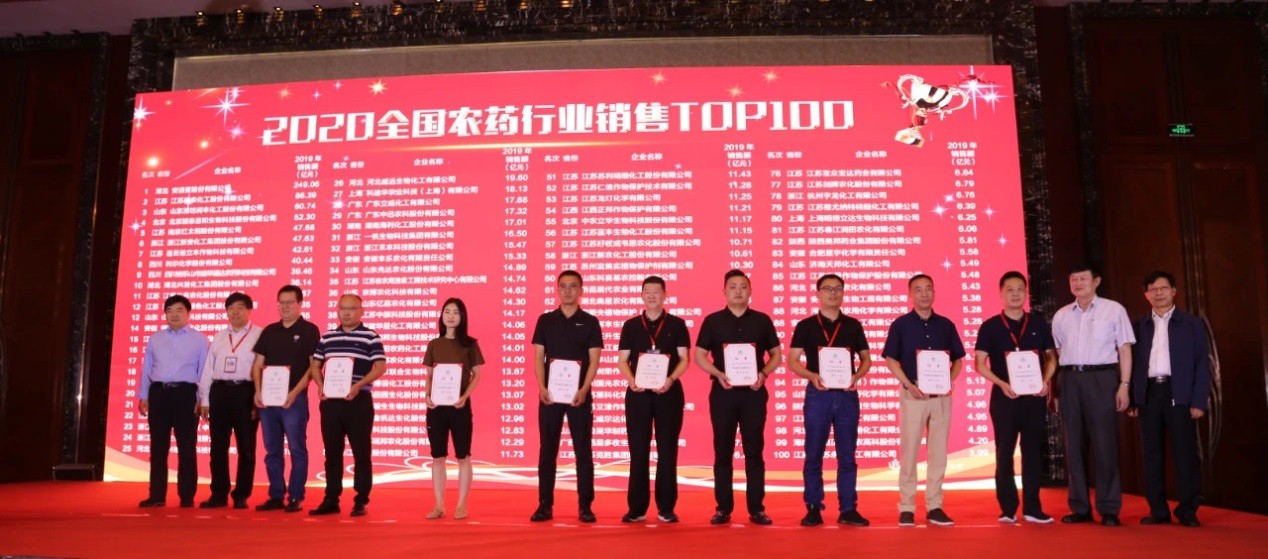 2020ũҩҵTOP100ʢ ˷ϷɷٴѼλа񵥵ʮ
